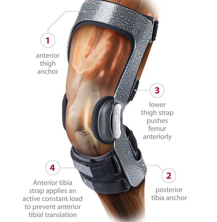 Donjoy Armor Knee Brace with Fourcepoint
